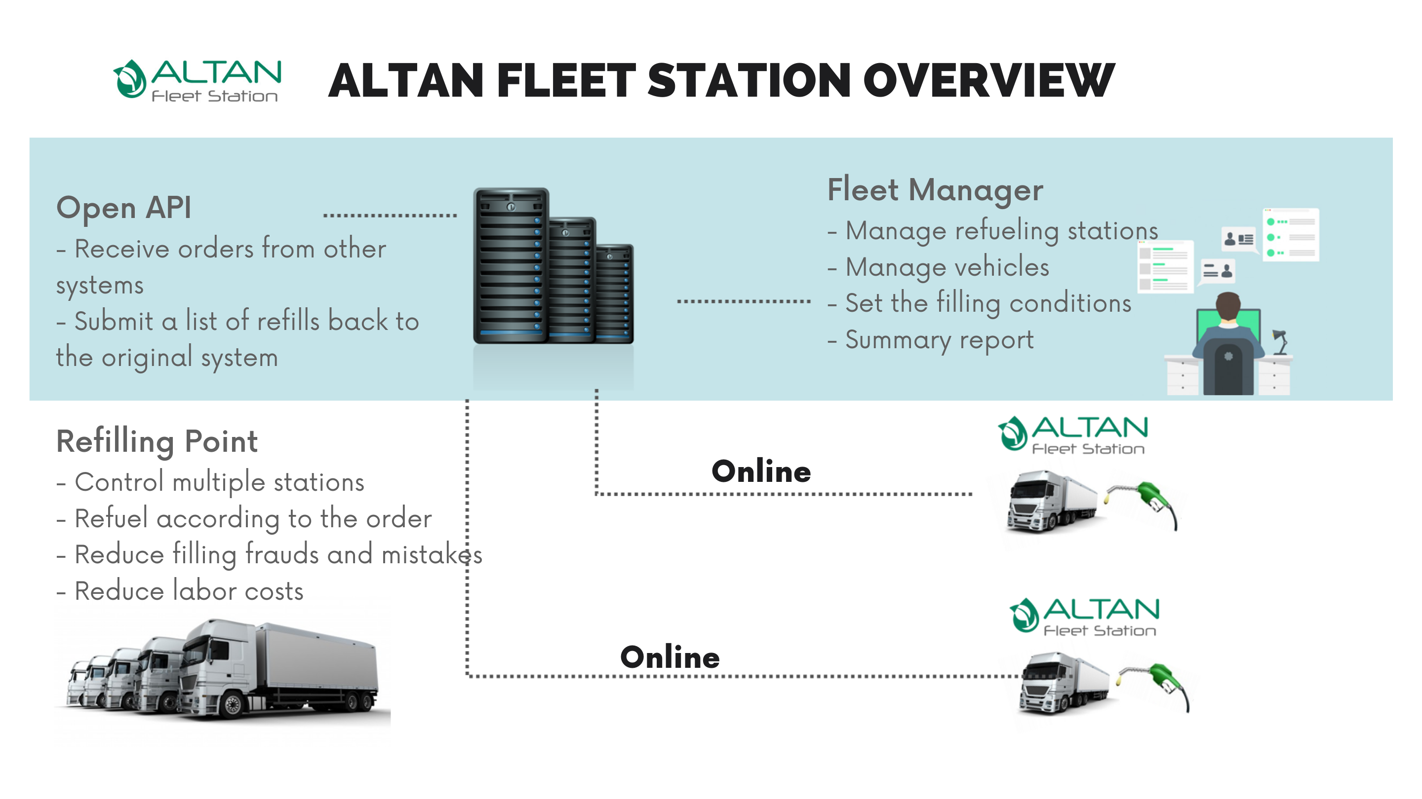 Automatic Refueling Truck Station8