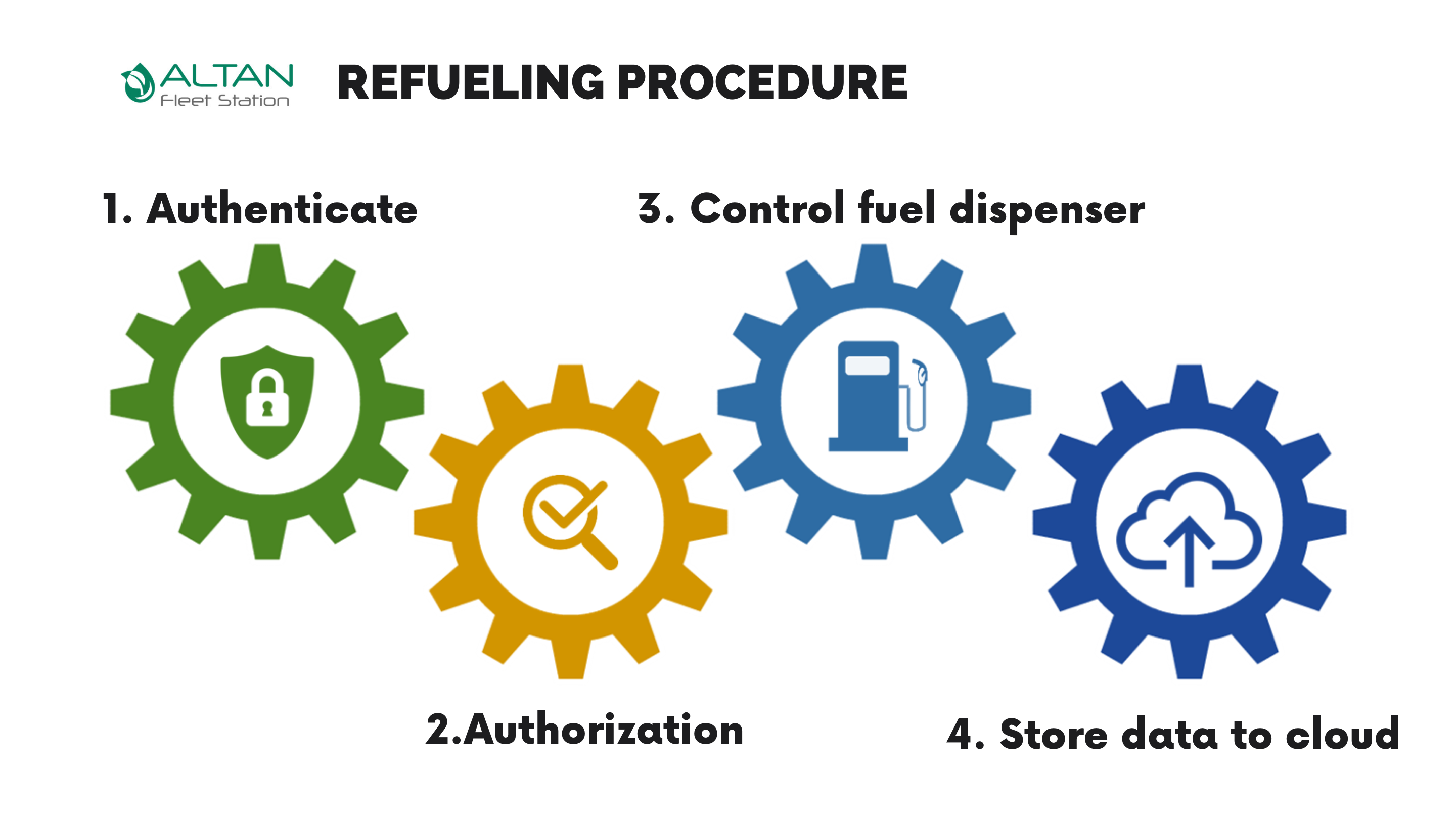 Automatic Refueling Truck Station9