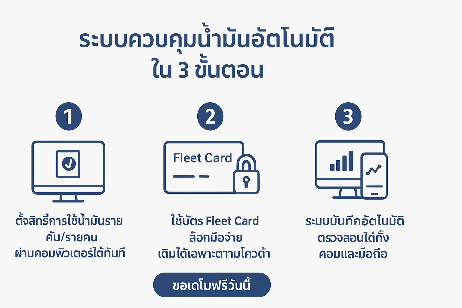 Infographic ขั้นตอนการเติมน้ำมัน Infographic ขั้นตอนการเติมน้ำมัน