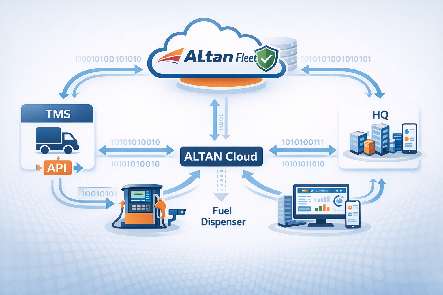 ALTAN Fleet Diagram ALTAN Fleet Diagram