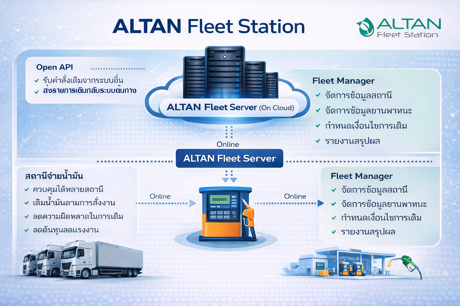 ALTAN Fleet Station3 ALTAN Fleet Station3