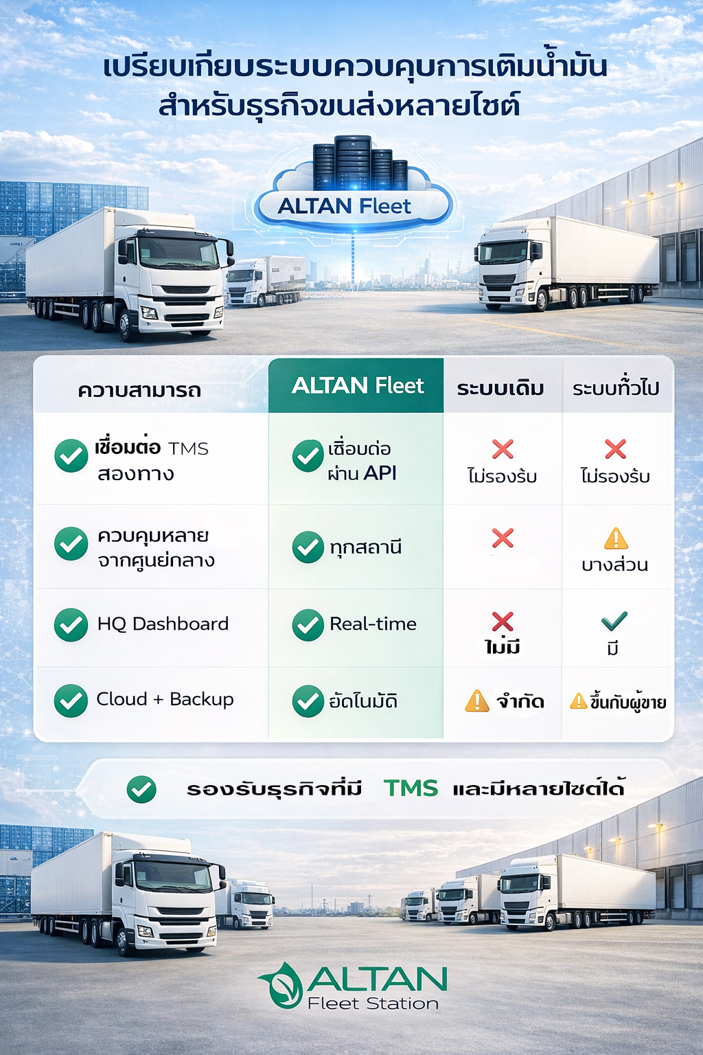 Compare Table2 Compare Table2