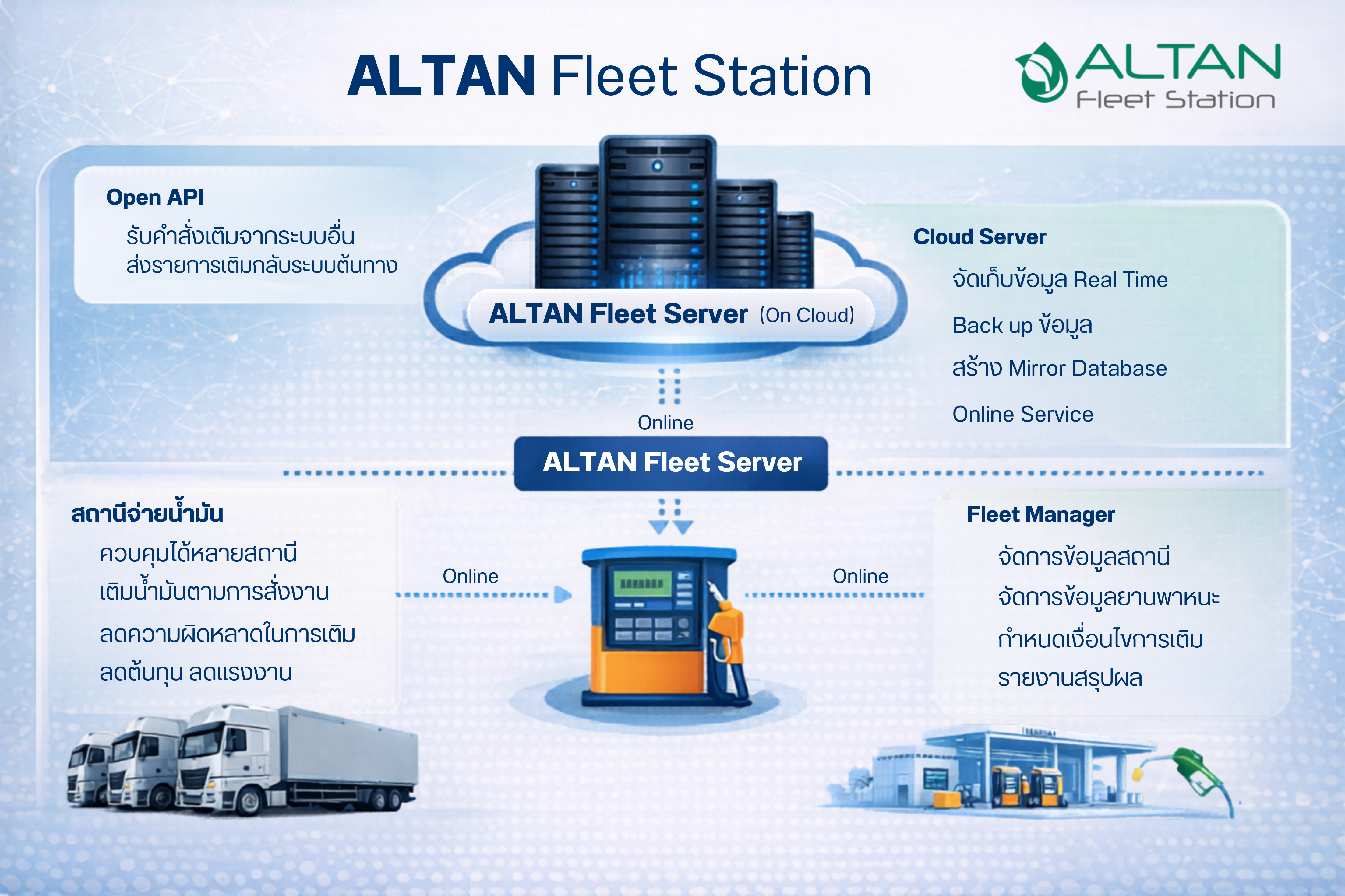 Altan Fleet Station Altan Fleet Station