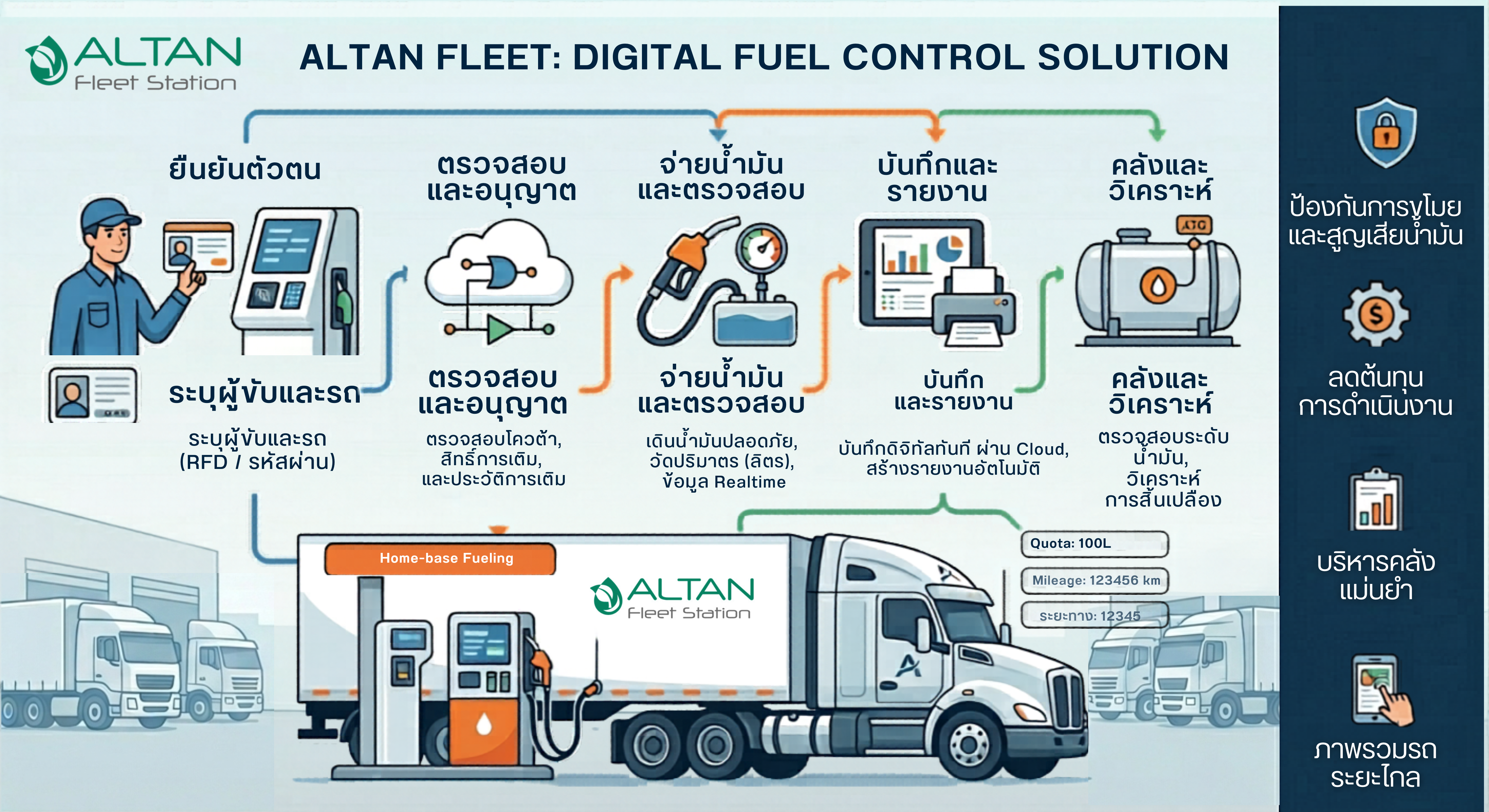 ภาพประกอบการทำงาน Altan Fleet-TH-edited ภาพประกอบการทำงาน Altan Fleet-TH-edited